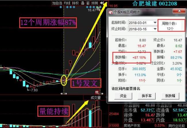 股票解禁前后的拉升与下跌趋势深度剖析