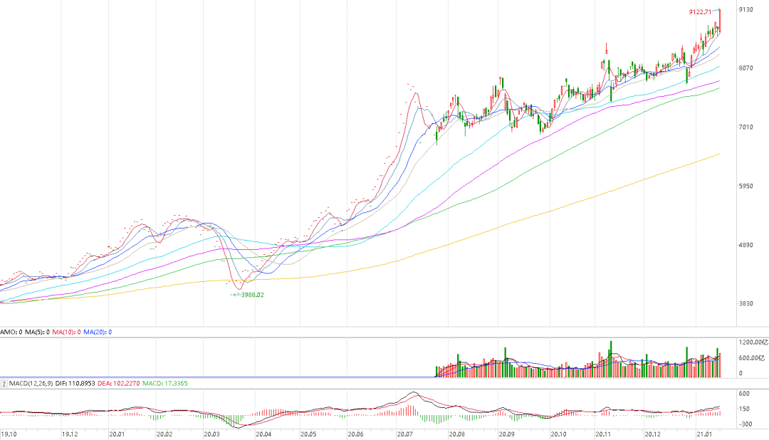 ETF与股票投资选择分析，牛市背景下的策略考量