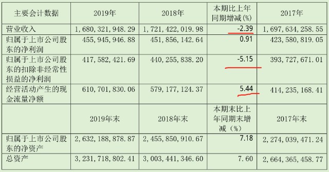 admin 第274页