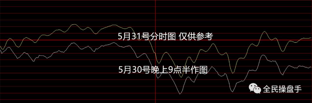 519行情分时K线图片深度分析报告