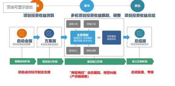 房地产资金管理策略解析与思路探讨