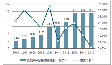 新疆房地产发展趋势深度解析