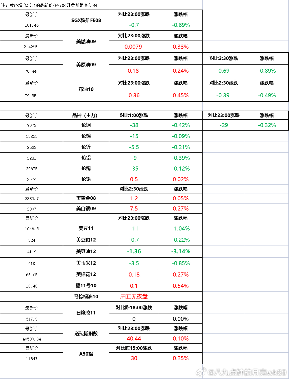 美豆油期货行情最新分析与展望