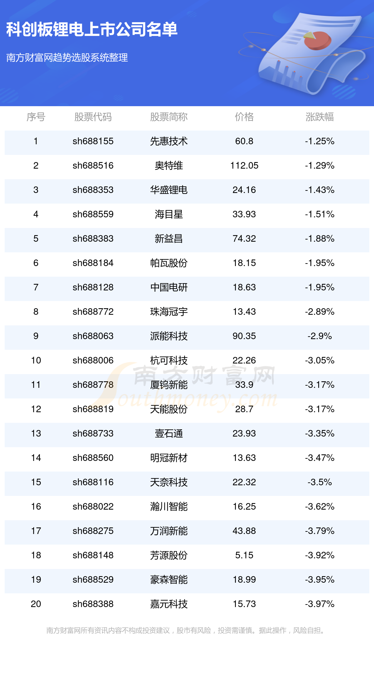 深市科创板股票代码详解