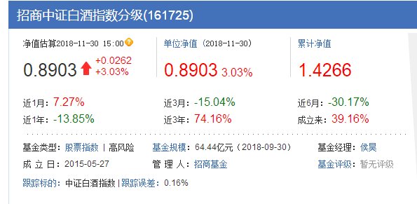 基金净值的意义及其在数字化转型中的关键作用解析