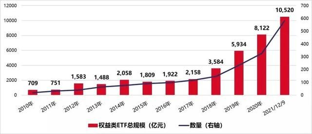 只做ETF，简单有效的分析与策略