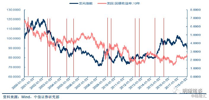 中国债市走势图深度解析