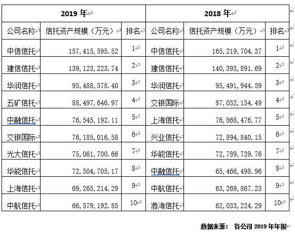 五矿信托数字化转型下的数据整合与价值挖掘深度解析，是否值得投资？