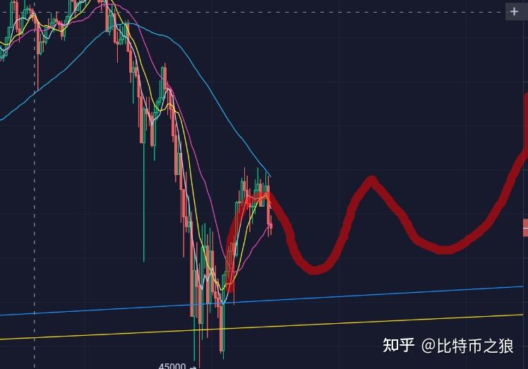 比特币价格波动性深度解析，涨跌背后的原因与趋势分析