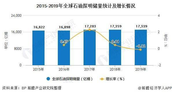 中国石油行业现状深度解析