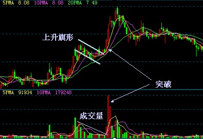 数据分析与技术视角下的股票走势解析，调整后的股票是否还有大涨潜力？