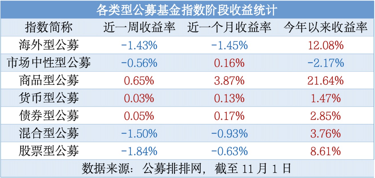 基金收益来源类型深度解析，数字化转型中的数据分析与技术驱动力