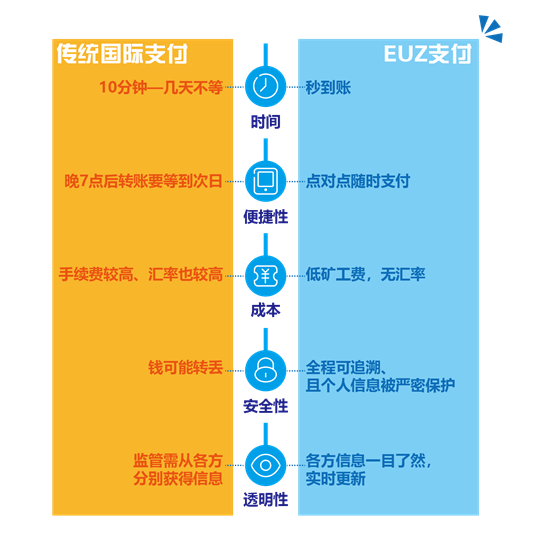 EUZ稳定币在中国财经网的项目背景与数字化转型探讨