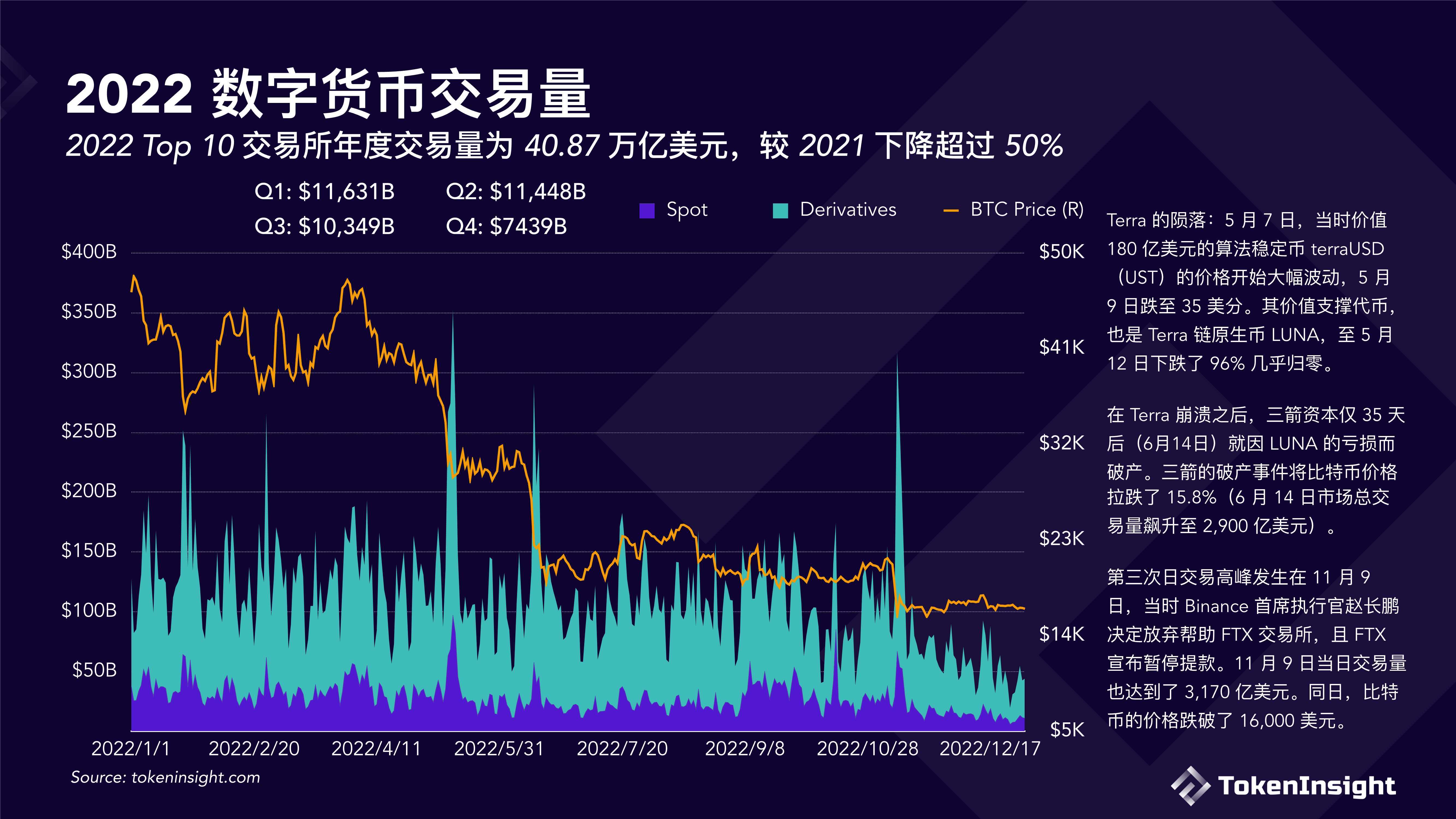 数字货币实时交易行情深度解析