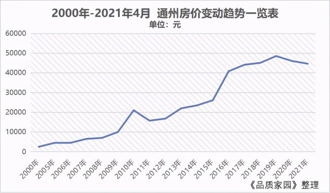 二十年房价走势分析与数字化转型下的房地产数据整合技术探究