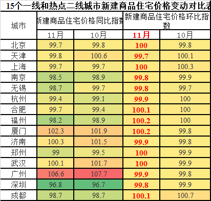 房地产税费标准详解与一览表分析