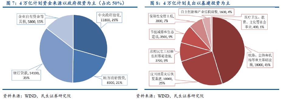 admin 第264页