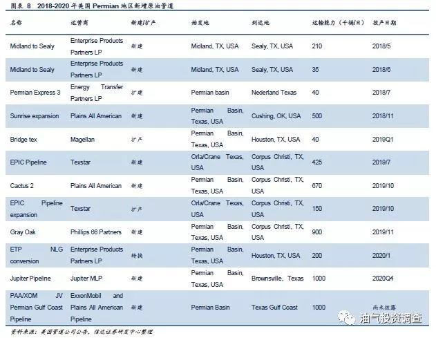 2019美原油交割一览表深度解析报告