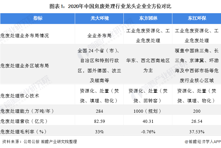 固废处置龙头企业数字化转型之路，数据整合与技术前沿分析