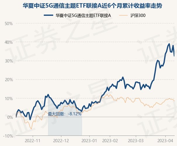 数字化转型背景下的指数基金与ETF联接综合分析及数据技术与作用探究