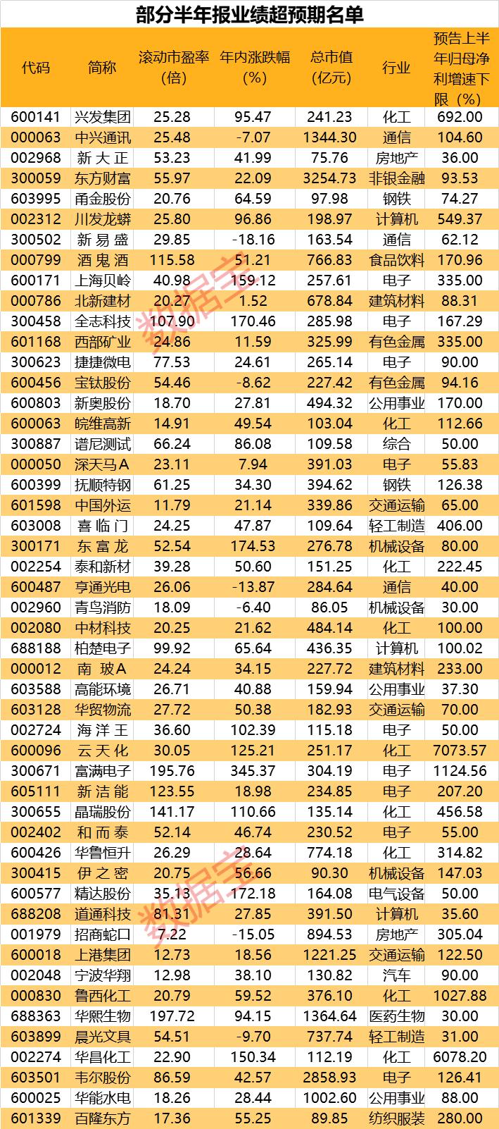 上证指数分析与数字化转型中的数据分析作用研究