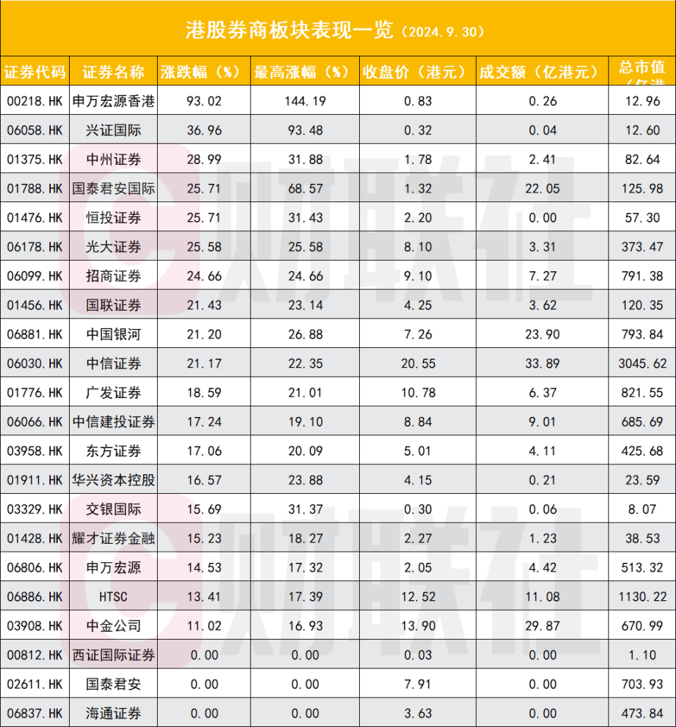 深度解析，港股数字化转型机遇与挑战——一日涨幅达700倍的投资奇迹探究