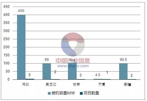 内蒙古风电平价上网价格深度解析