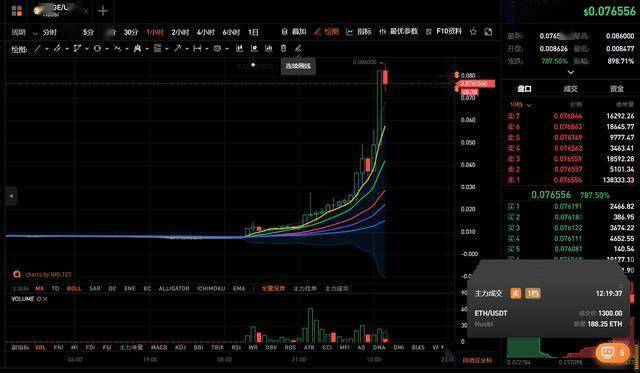 狗狗币暴涨700倍背后的技术特点、数据整合与数字化转型探究