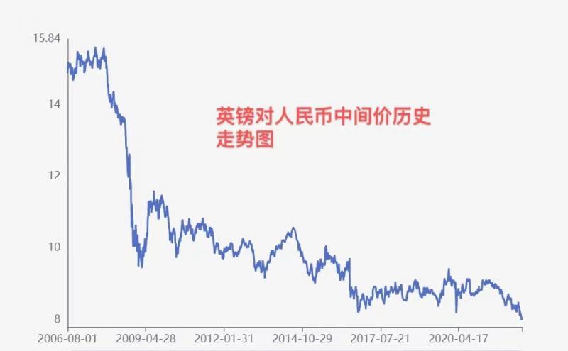 英镑汇率分析与数字化转型中的数据分析技术角色