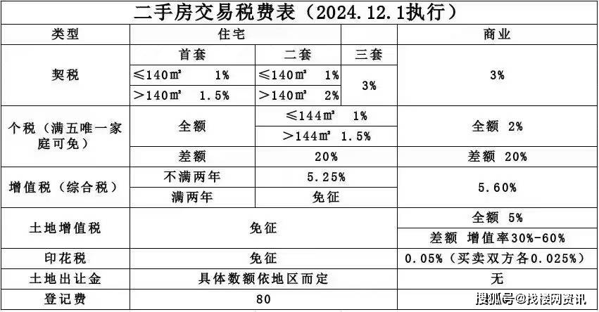 上海2024年契税全免政策深度解析