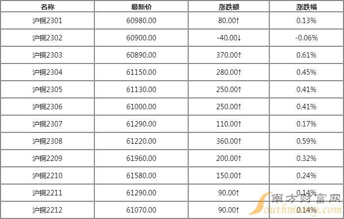 铜价二十年变迁概览，历年铜价格一览表及分析文章