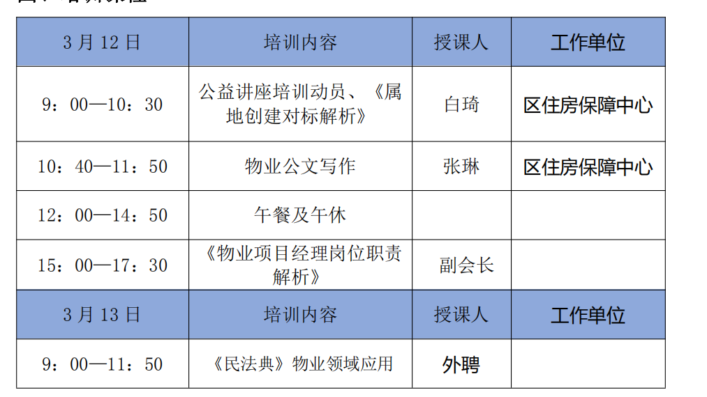 物业公司从业人数深度解析