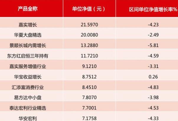 混合型基金深度解析，数据整合与技术驱动下的数字化转型趋势