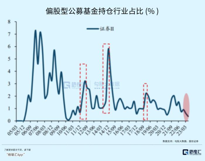 经济周期分析先导性问题研究，数据整合与技术应用为核心探讨