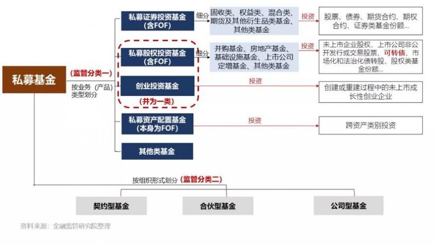 私募股权基金特点分析，不包括的内容探讨