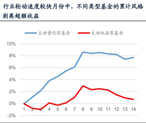 基金产品特性深度解析，数据、技术与数字化转型之路的洞察