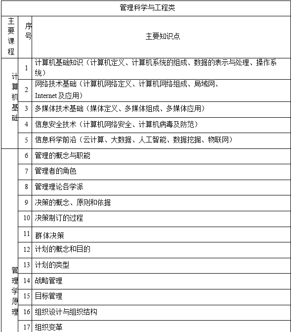 管理科学与工程类考编数字化转型深度解析