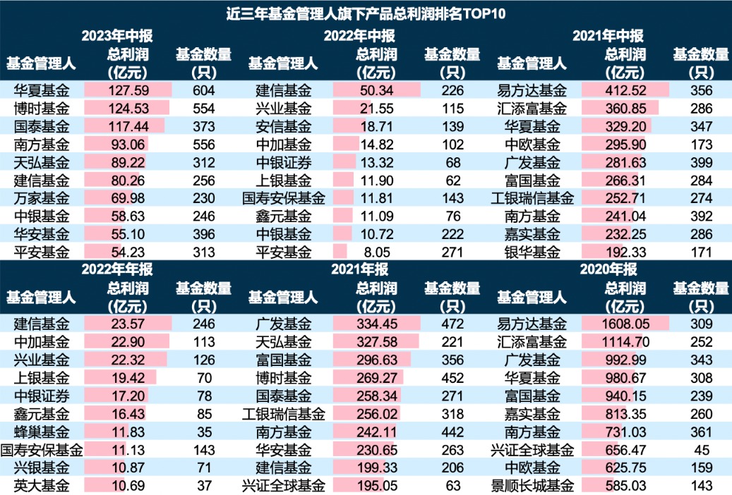 基金管理人收入来源的解析与探讨