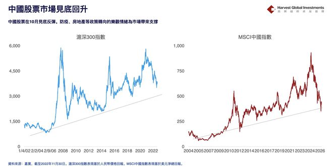 国家政策影响股市走势，数字化转型案例解析