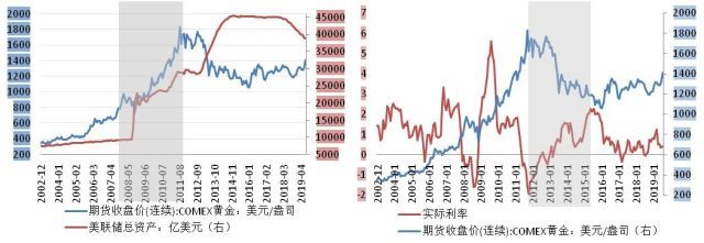 今年金融市场分析，数据整合与数字化转型的重要性及策略探讨