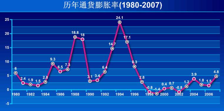 中国近三十年通胀率一览表深度解析