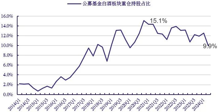 公募基金重仓股票分析报告，数字化转型背景下的数据分析技术视角解读