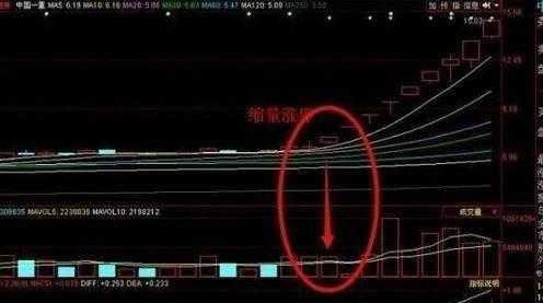 图解量价关系精髓，行业数字化转型的数据驱动之路