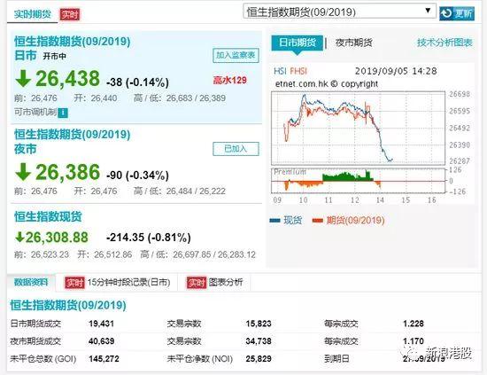 中国资产大爆发，A50指数期货直线拉升超4.5%，港股大涨