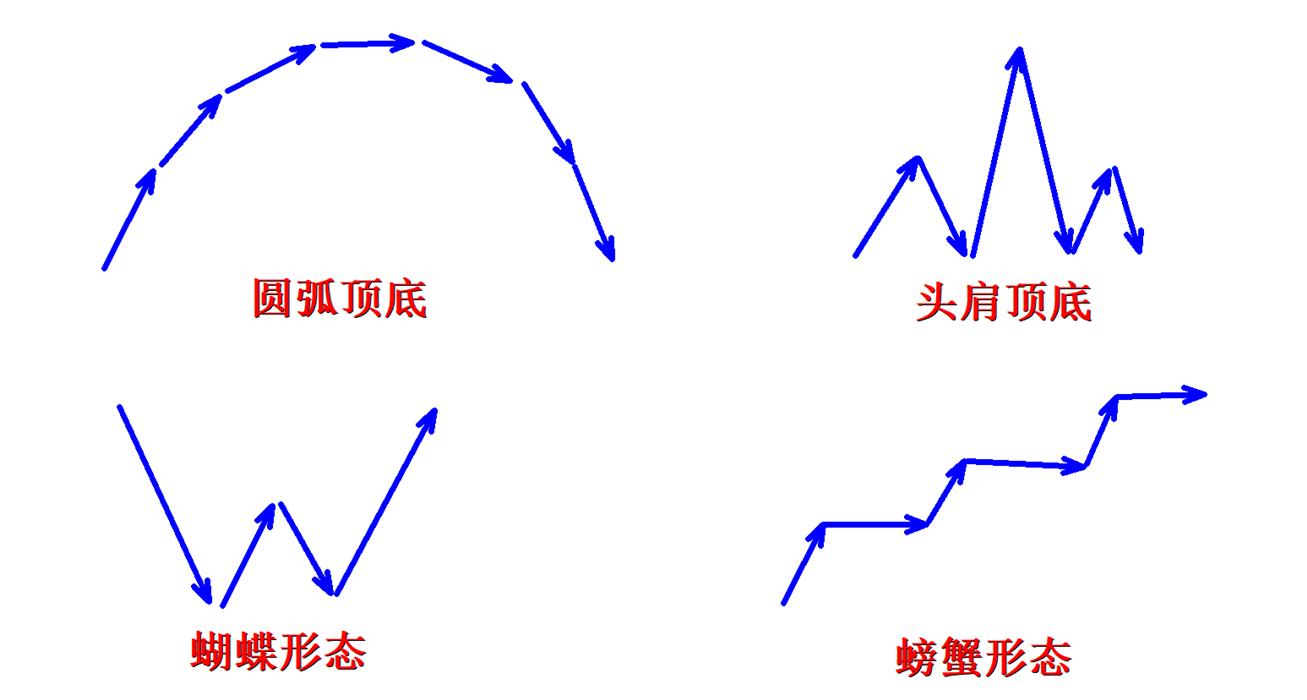 外汇交易中的看大做小周期搭配策略分析与实战指南