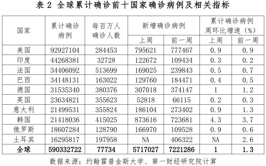 美国经济放缓，原因分析、数据整合与数字化转型的挑战