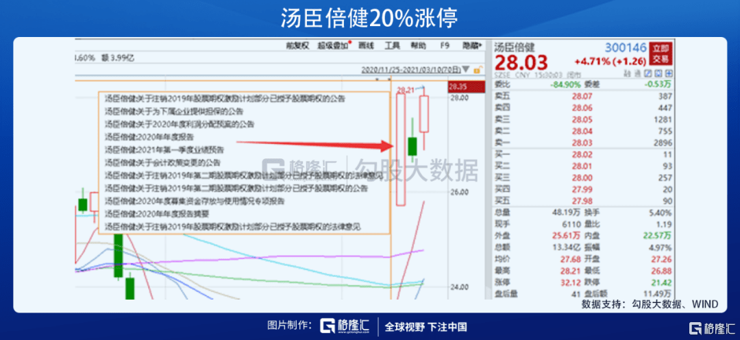 数据整合与技术驱动下的股市多空对决与行业数字化转型分析