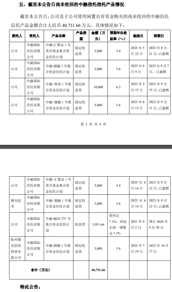 中融信托提前结束项目深度解析，揭示背后的原因与影响