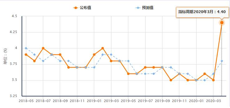 失业率计算公式的深度分析，结合行业数字化转型实践的研究探讨