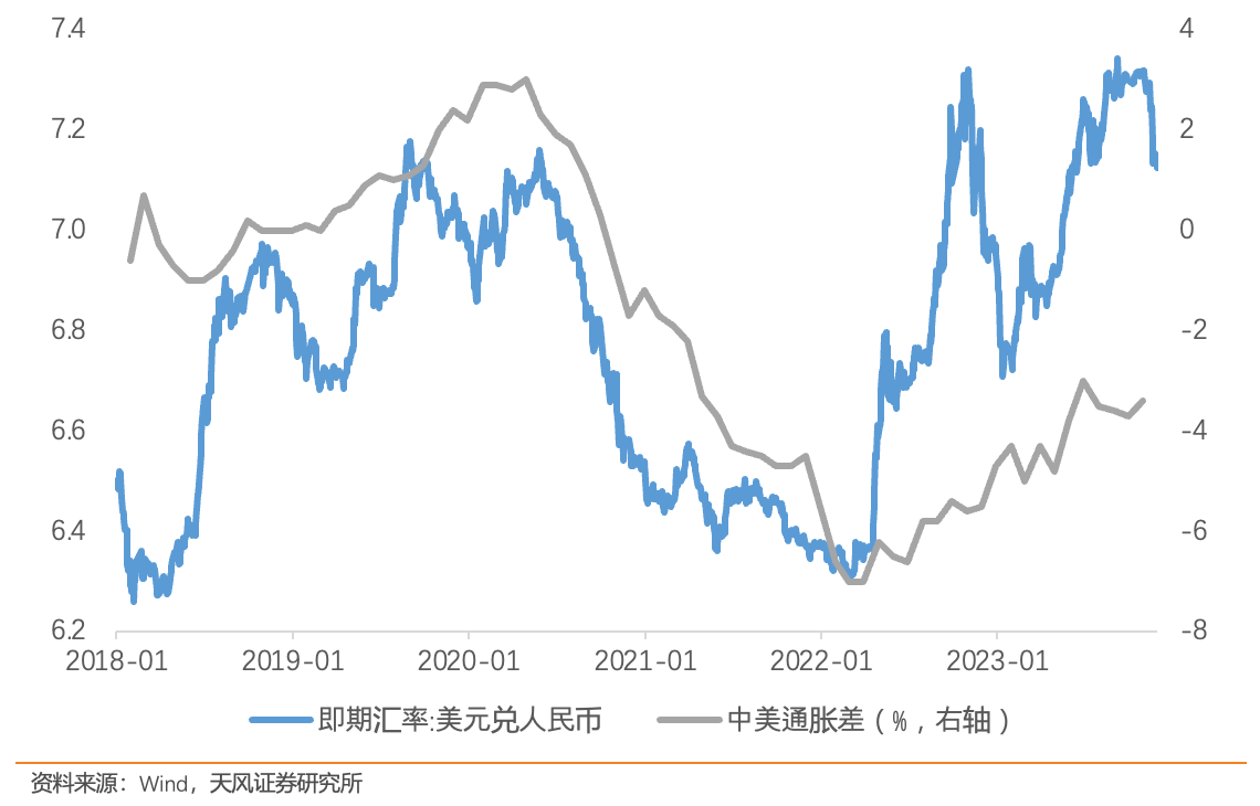 汇率走势专家答疑深度解析